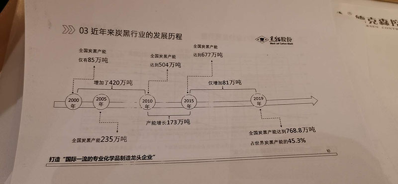 公司領(lǐng)導(dǎo)參加9月14-16日在蘇州召開的2020中國(guó)炭黑年會(huì)